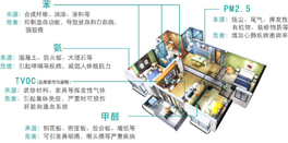 如何正確對(duì)待室內(nèi)裝修污染