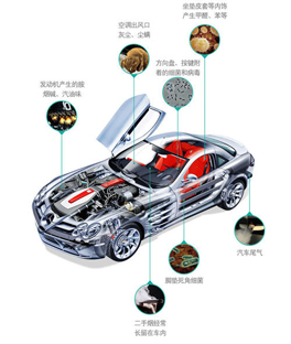 有車必看！新車內(nèi)的異味
