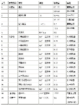 室內(nèi)空氣質(zhì)量檢測6大參數(shù)指標(biāo)